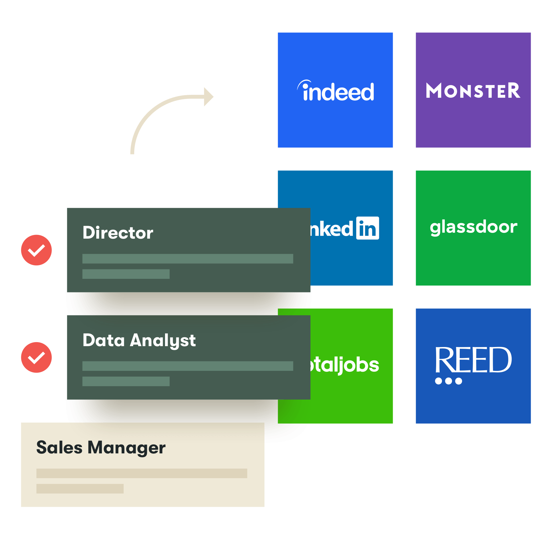 candidate experience software job posting